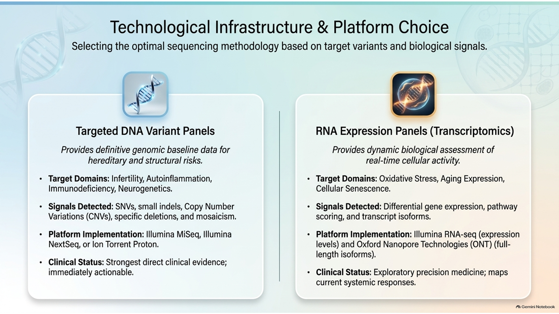 Reproductive Genomics Platform Choice - Slide 03