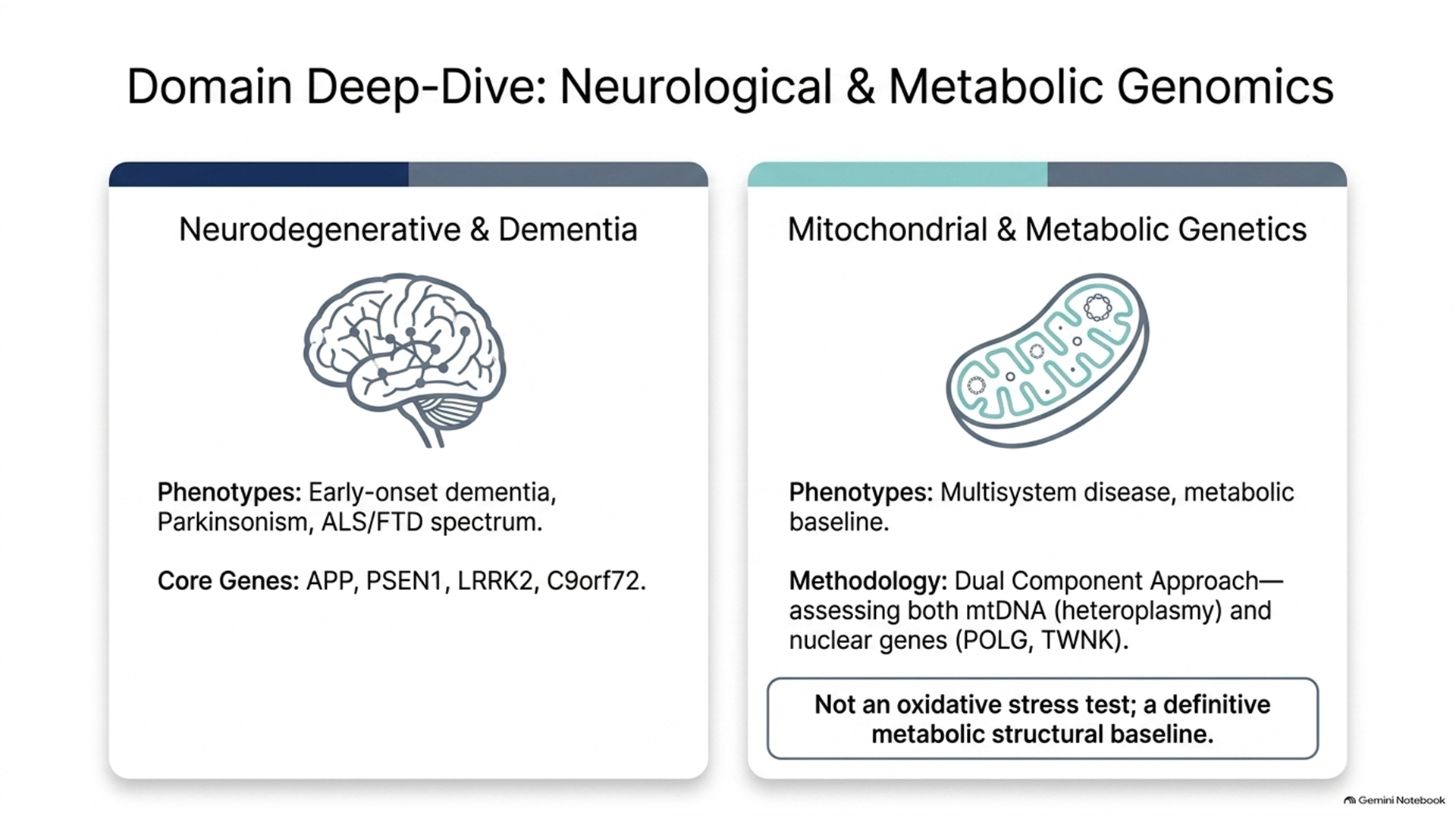 Neurological & Metabolic Genomics - Slide 01