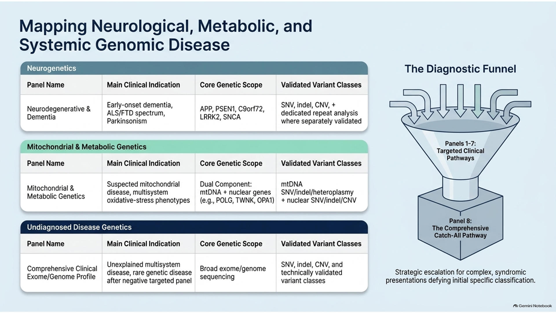 Neurogenetics Mapping - Slide 02