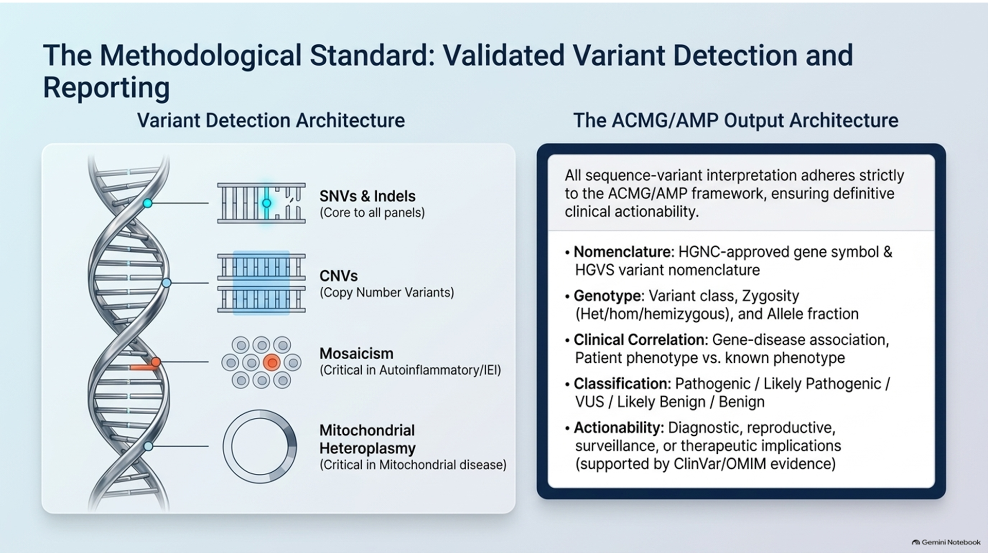 ACMG/AMP Reporting Standards - Slide 03