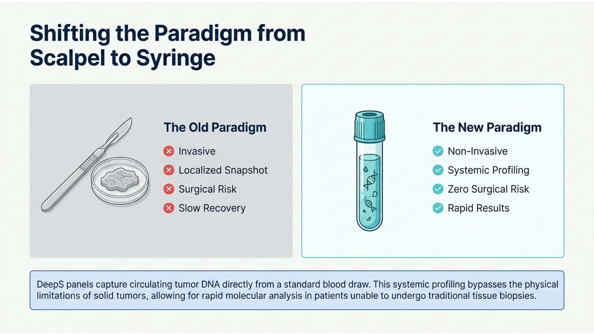 Liquid Biopsy Paradigm Shift