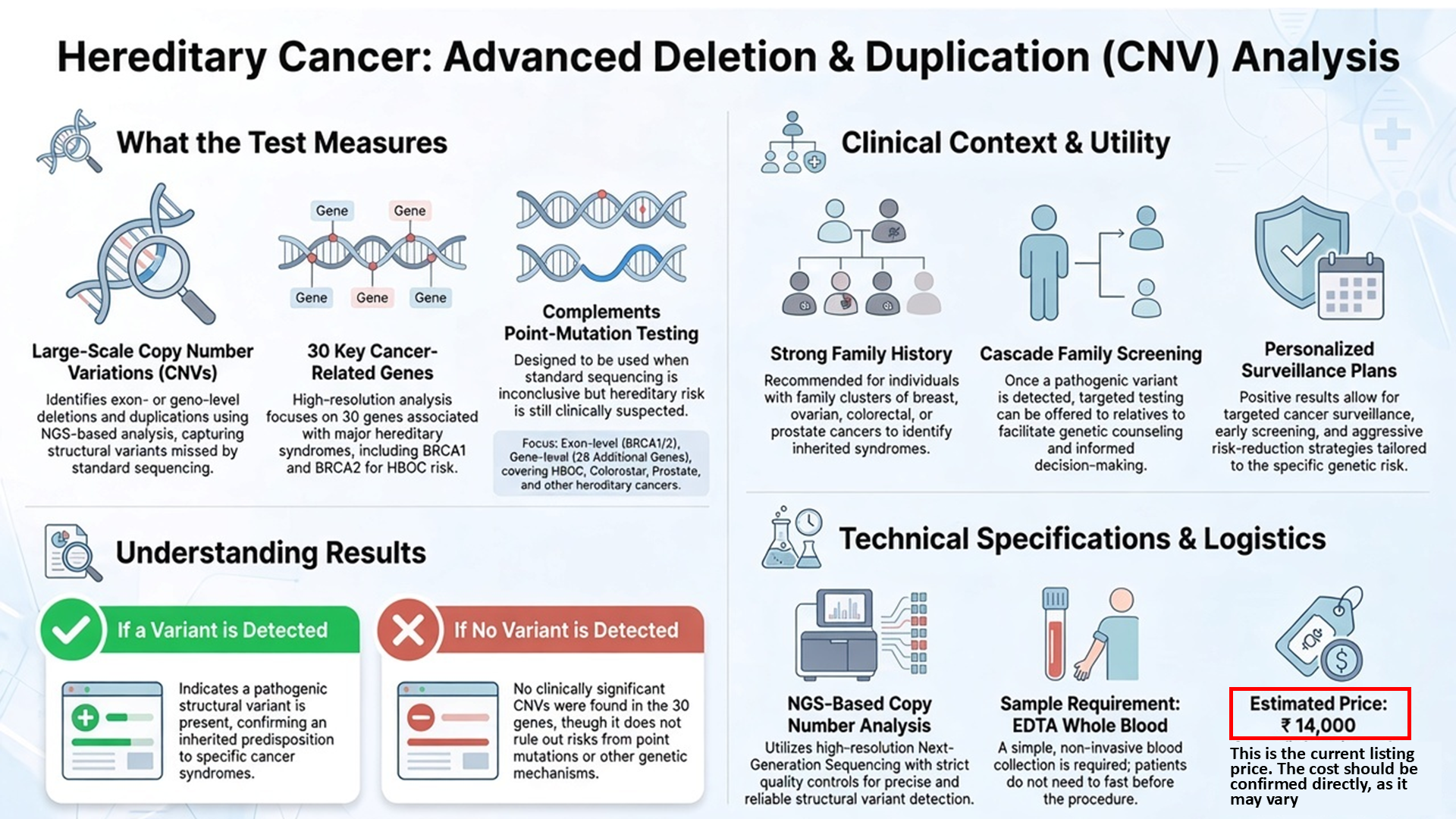Hereditary Cancer 30-Gene CNV Panel