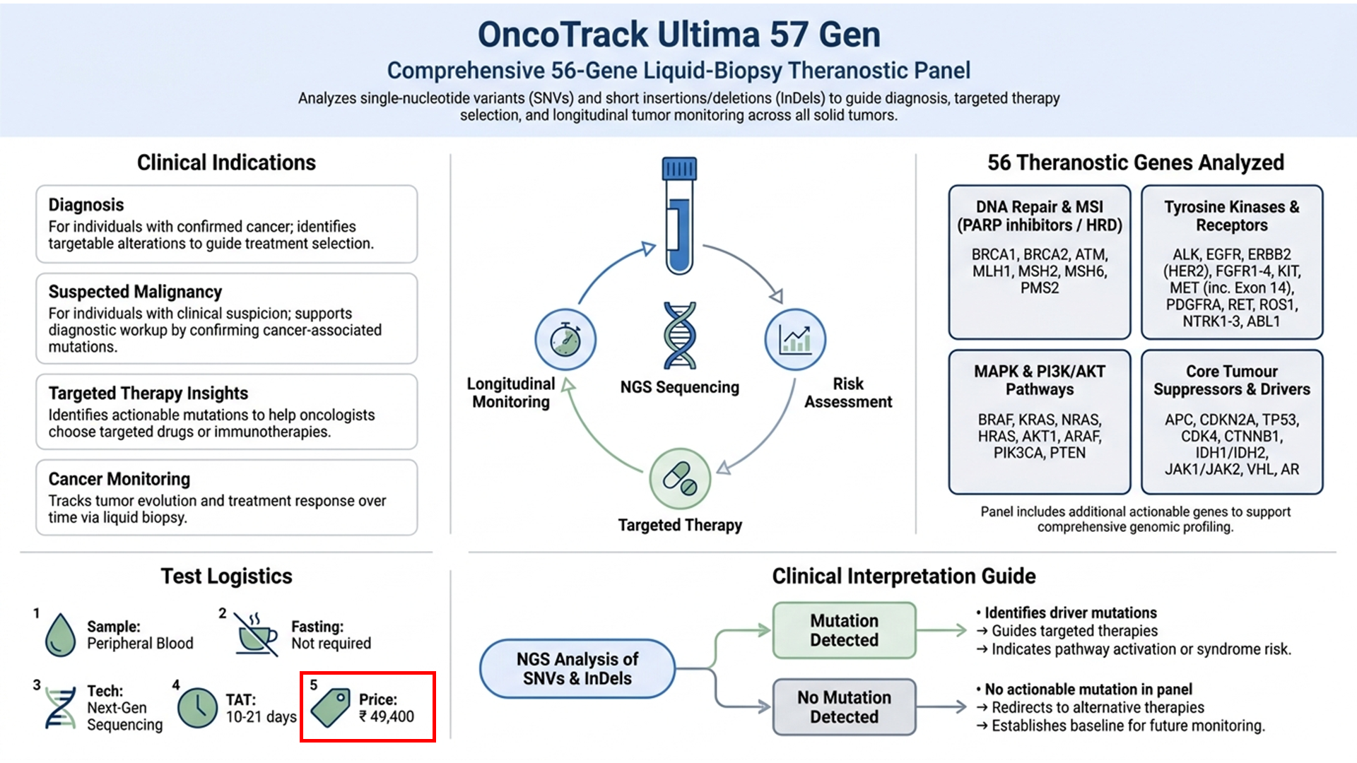 OncoTrack Ultima 57 Gen ctDNA Panel