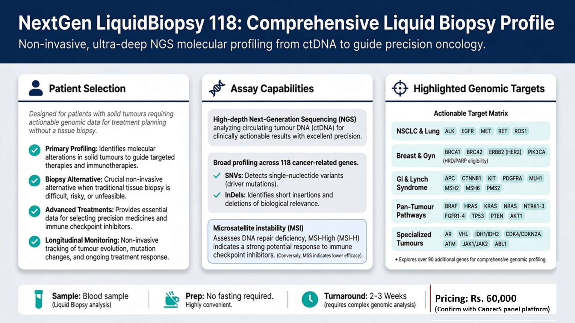 NextGen LiquidBiopsy 118 Profile