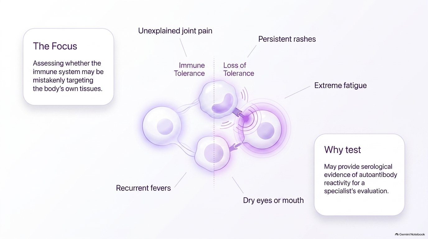Autoimmune Disease Clinical Profile - Slide 09