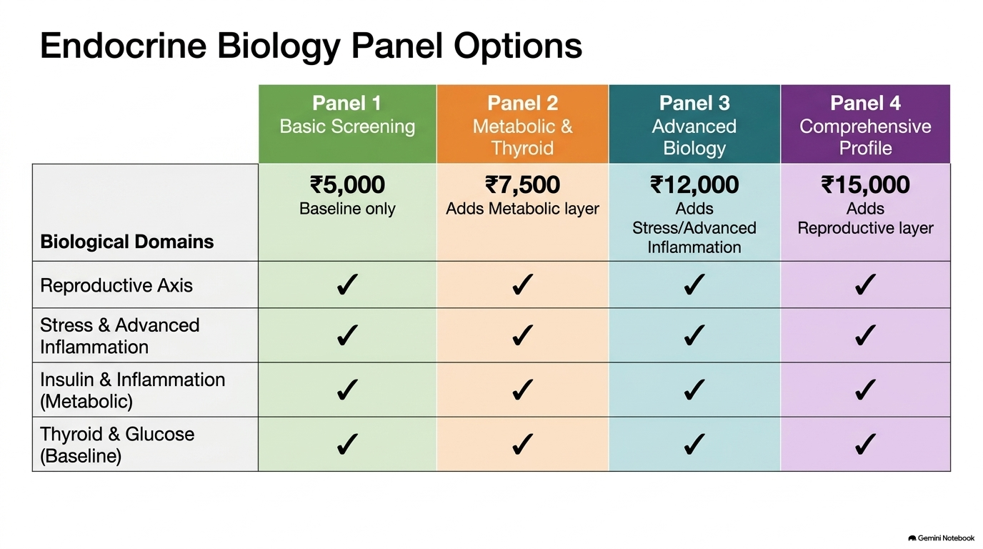 Endocrine Disorders Panel Options - Slide 14