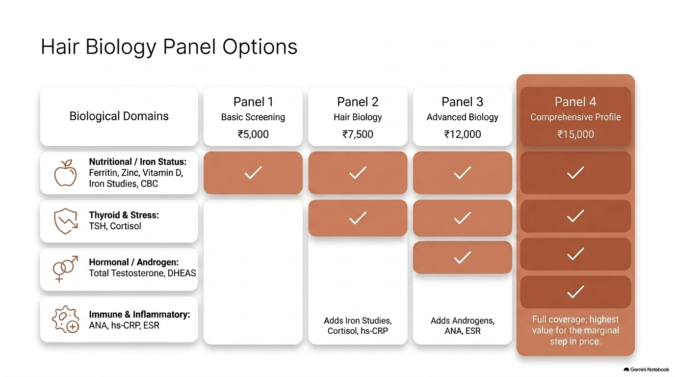 Hair Fall Panel Options - Slide 17